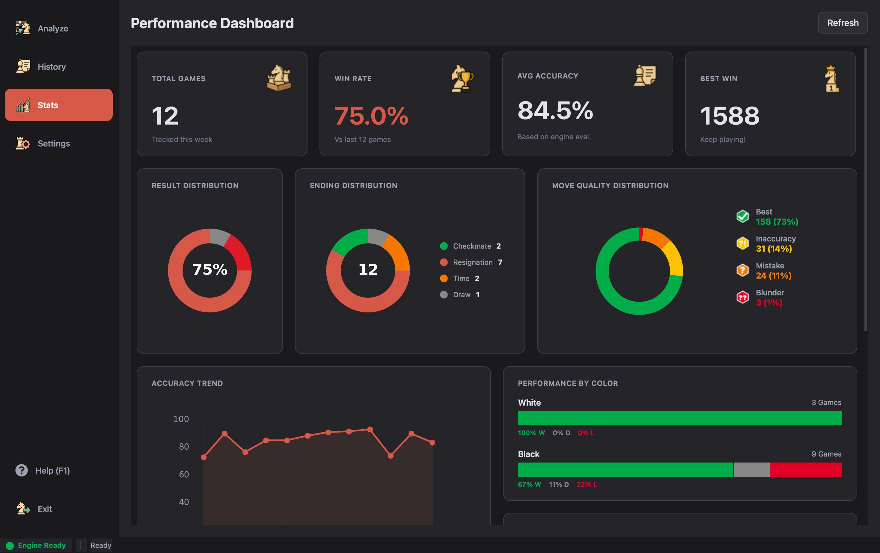 Chess Analyzer Pro — Stats Dashboard